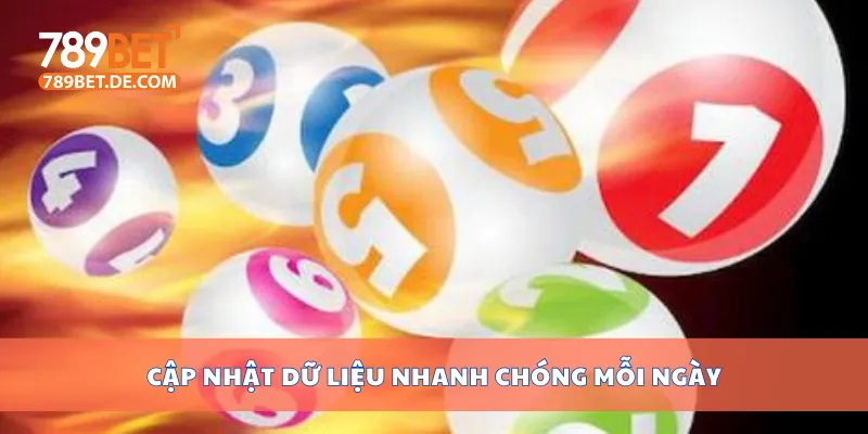 Cập nhật dữ liệu nhanh chóng mỗi ngày